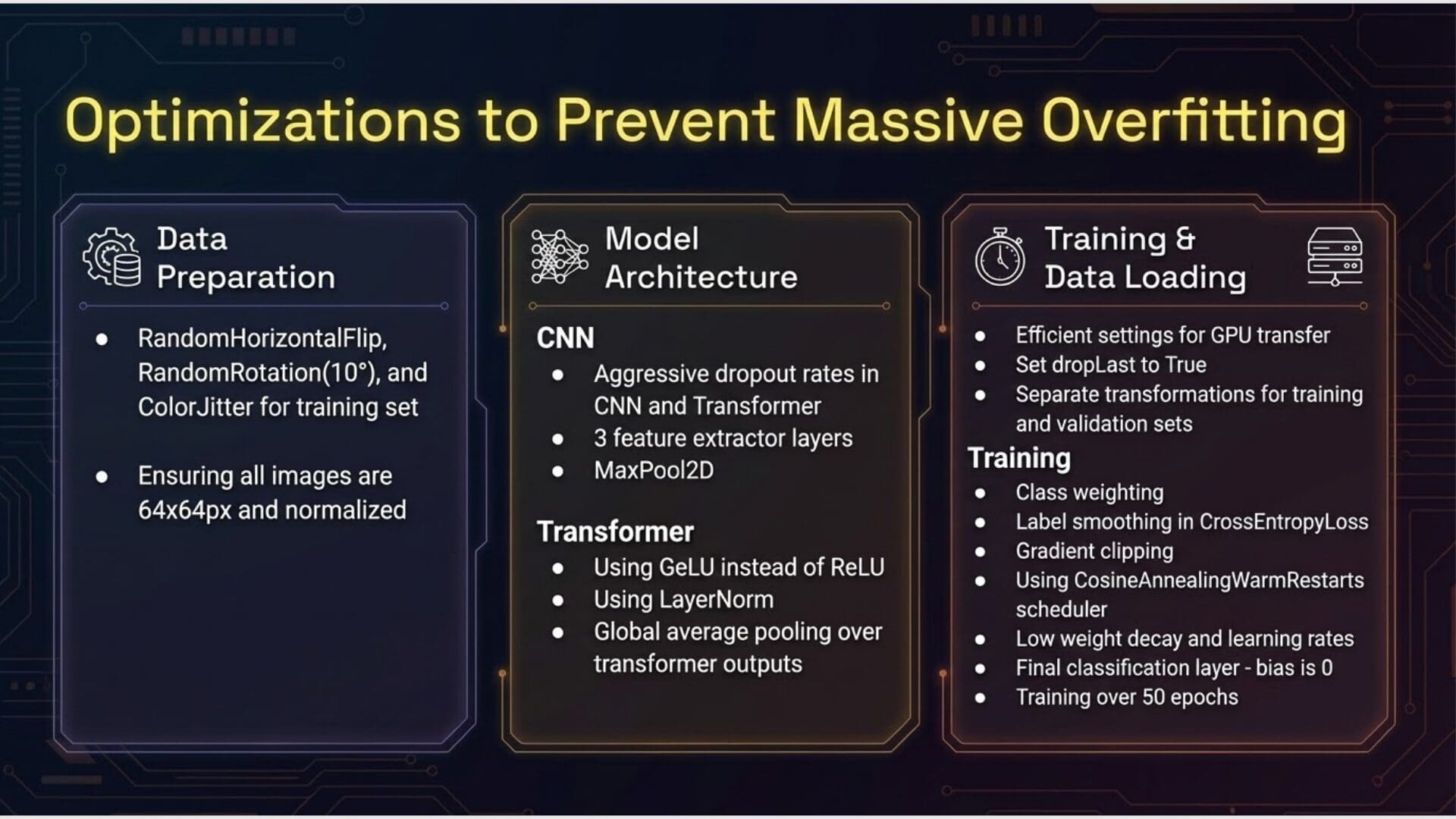 Optimizations to prevent massive overfitting: data preparation, model architecture, training and data loading
