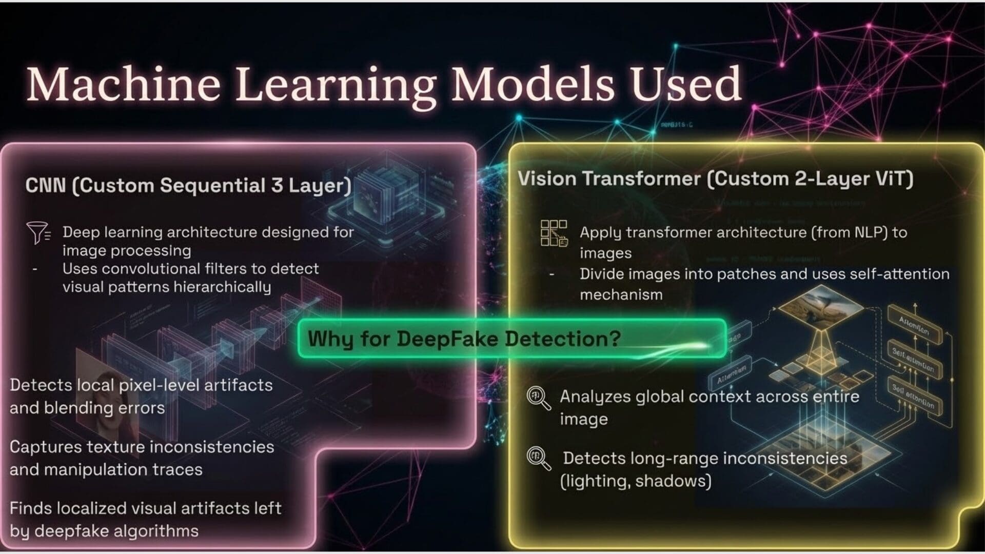 CNN vs Vision Transformer comparison for deepfake detection